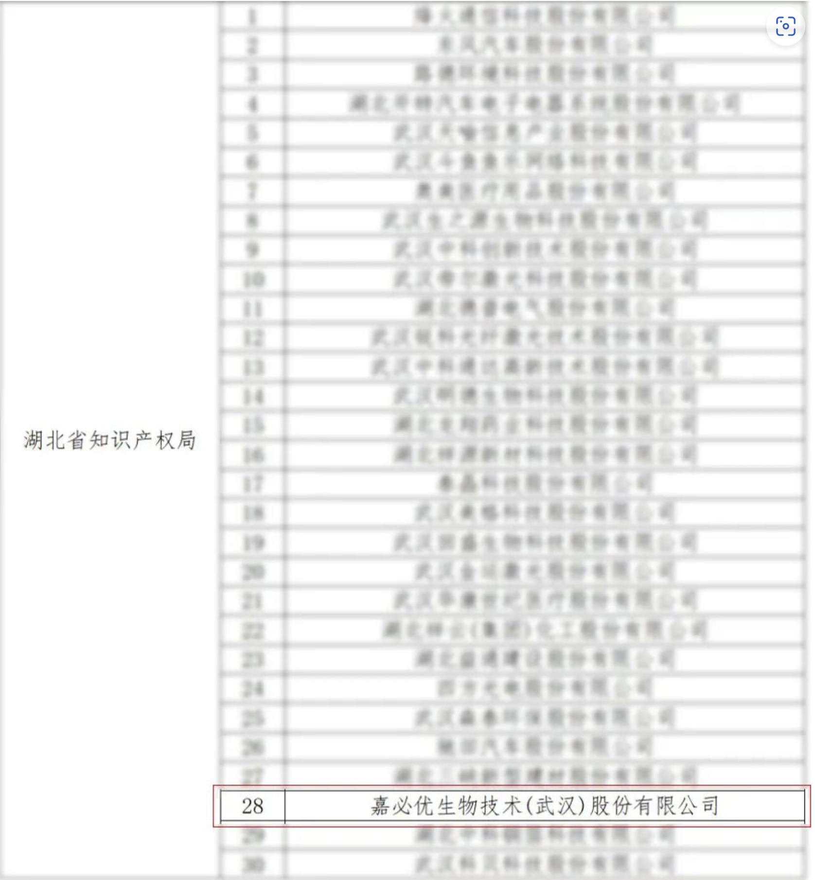 “國家知識產(chǎn)權優(yōu)勢企業(yè)”部分名單